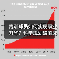 青训球员如何实现职业升华？科学规划破解成长瓶颈（图3）