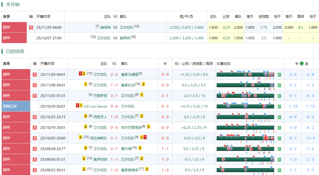 埃尔切近期赛程