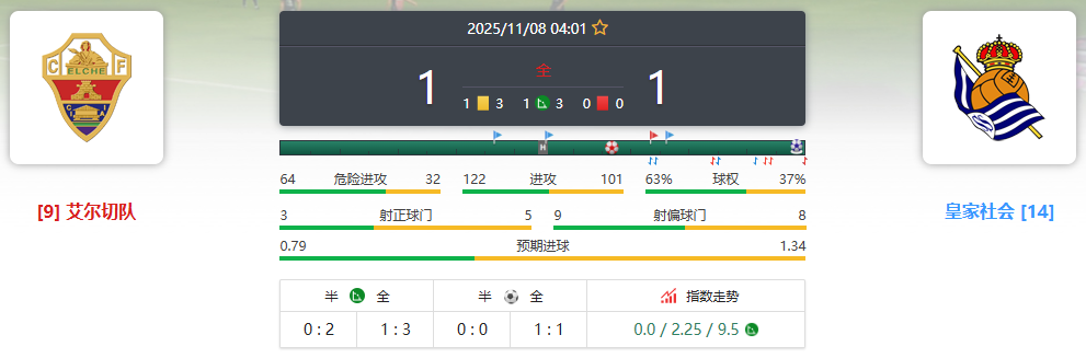 西甲 埃尔切VS皇家社会