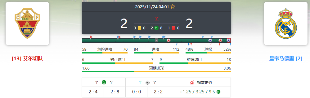 西甲 埃尔切VS皇家马德里